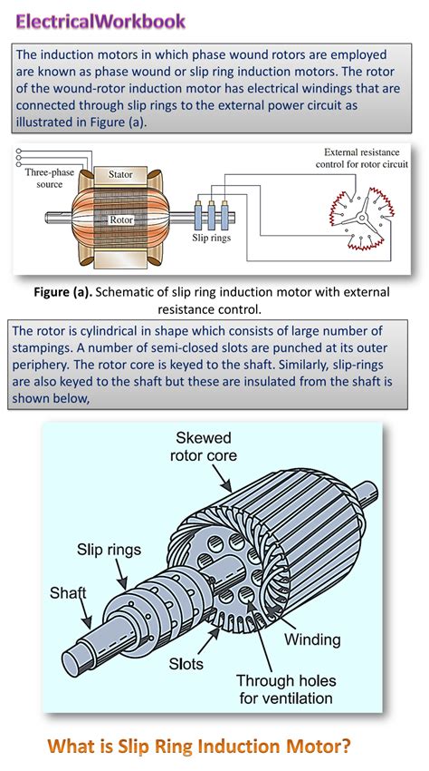 Slip Ring Generator Motor